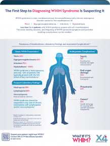 Diagnosis Guide